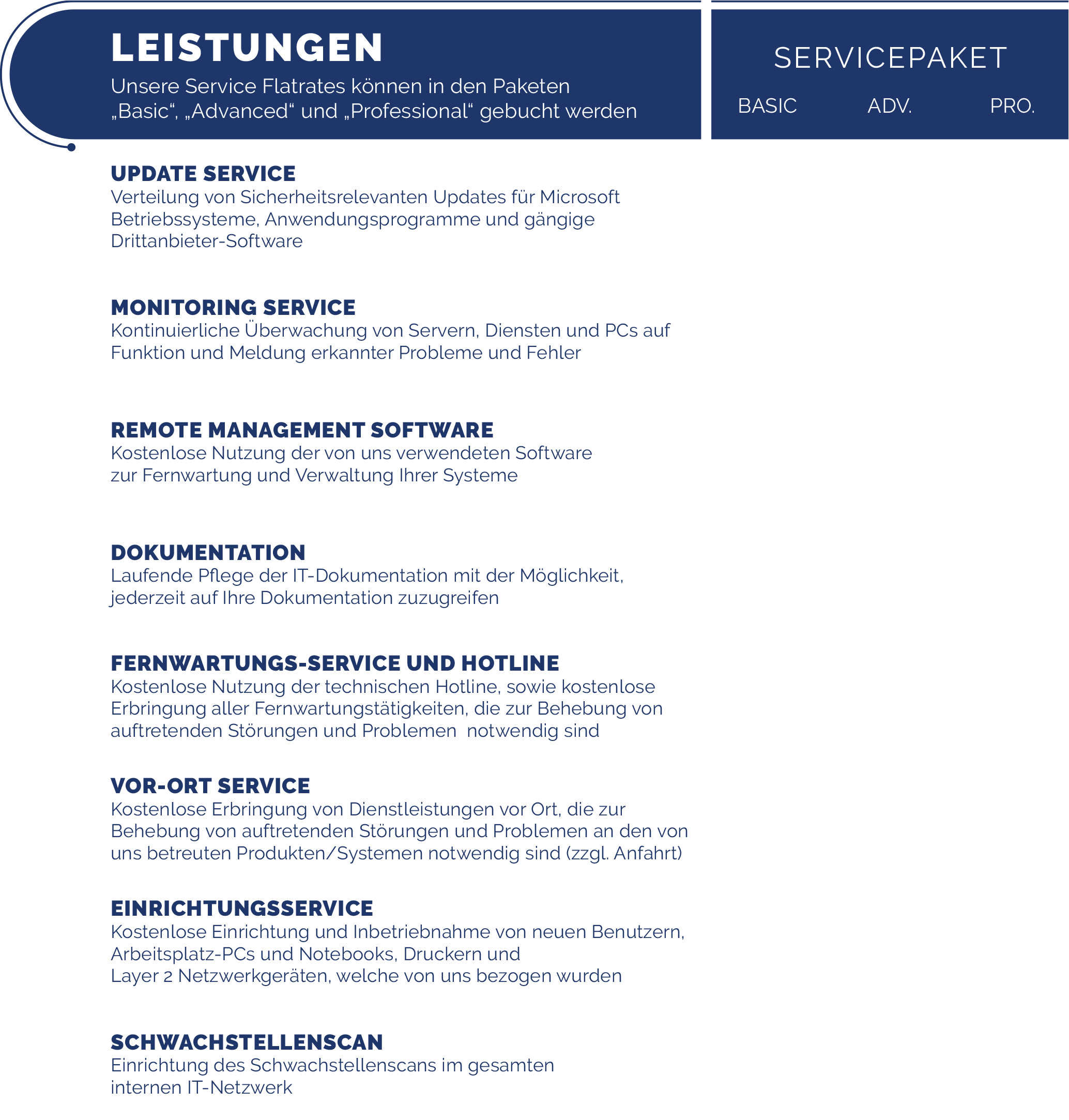 https://www.systemhaus-hartmann.com/wp-content/uploads/2023/06/IT_Security_Service_Leistungsuebersicht_PC.png