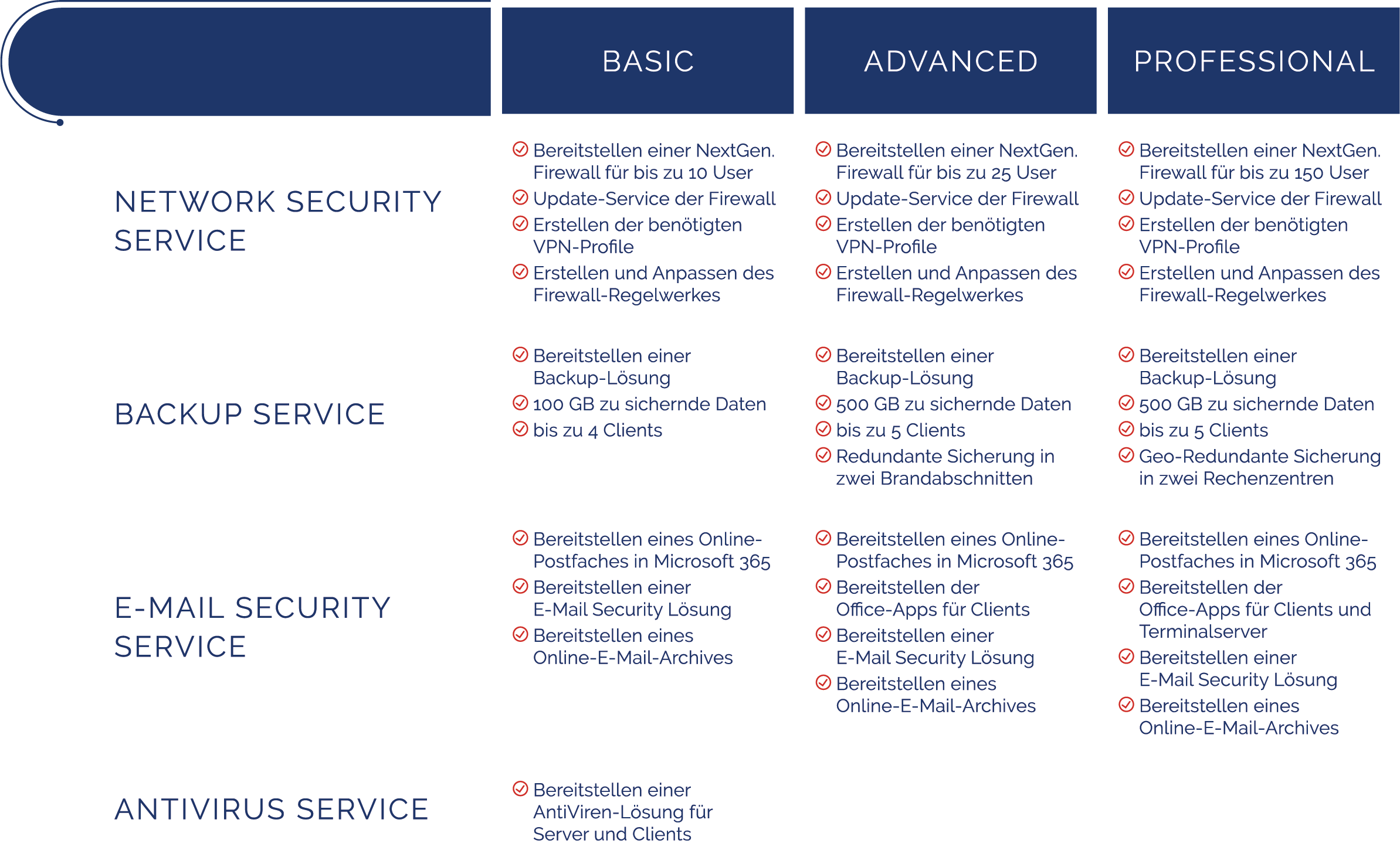 https://www.systemhaus-hartmann.com/wp-content/uploads/2023/06/Managed_Service_Leistungsuebersicht_PC.png